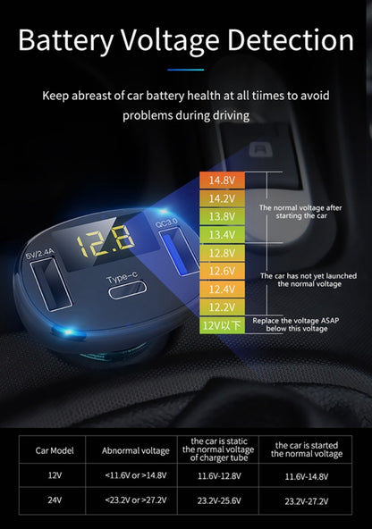 C02 Car Power Adapter in-car Phone Charger Type-C Fast Charger QC3.0 Dual USB Ports DC5V 2.4A 12V 24V Cigarette Lighter Power Supply, C02